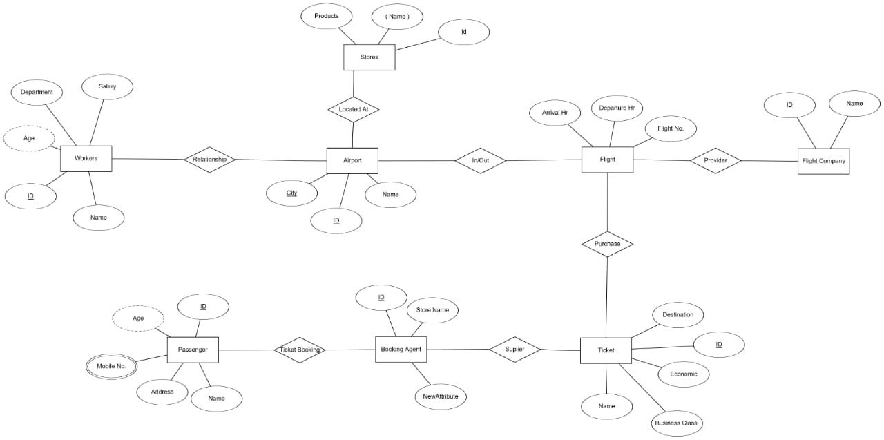 erdiagram
